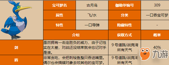 《宝可梦剑盾》古月鸟在什么地方获取 古月鸟获取方法及技能属性一览