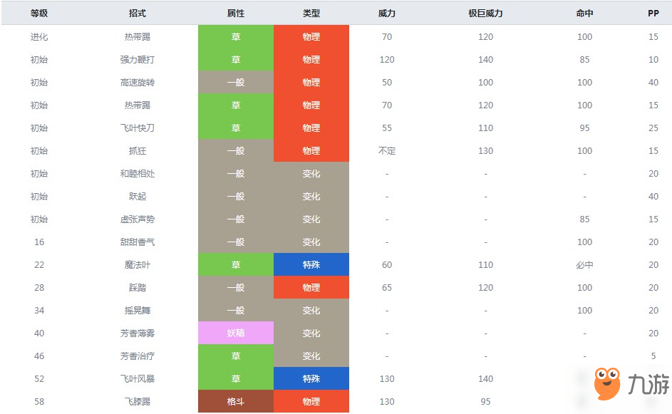 精灵宝可梦剑盾甜冷美后什么属性甜冷美后属性介绍