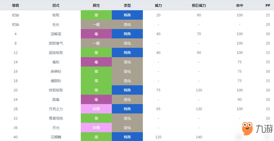 《精灵宝可梦剑盾》走路草什么属性 走路草属性介绍