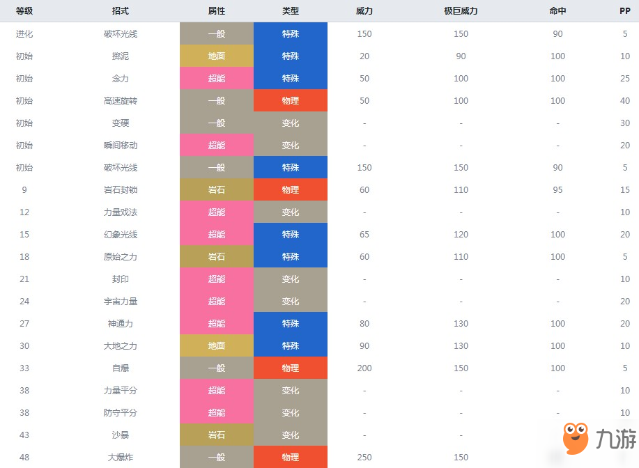 精灵宝可梦剑盾念力土偶怎么样图鉴属性介绍