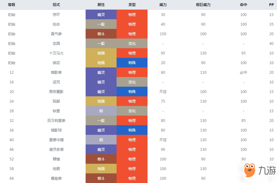 精灵宝可梦剑盾泥偶巨人怎么样属性图鉴分享