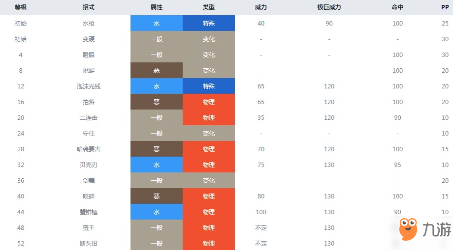 精灵宝可梦剑盾龙虾小兵什么属性龙虾小兵属性介绍