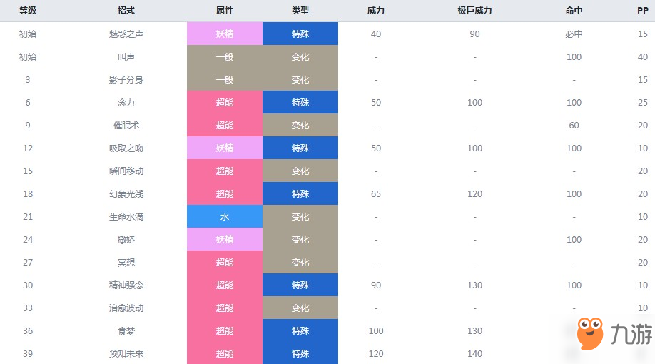 精灵宝可梦剑盾拉鲁拉丝什么属性拉鲁拉丝属性介绍