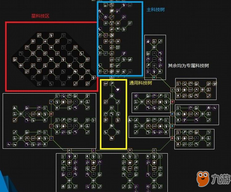 《塔防模拟器》怎么点科技树 科技加点与芯片解锁推荐