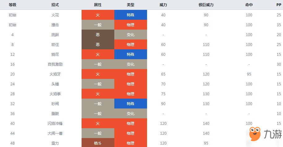 精灵宝可梦剑盾火红不倒翁怎么样火红不倒翁属性图鉴