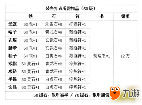 梦幻西游三维版新手怎么玩 萌新上手攻略