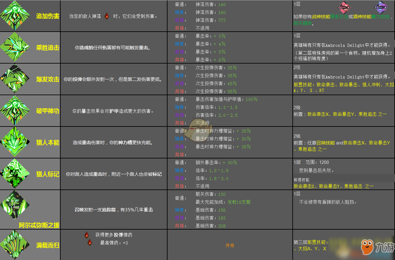 哈迪斯地狱之战阿尔忒弥斯恩赐效果是什么阿尔忒弥斯恩赐效果一览