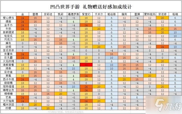 凹凸世界手游角色好感度怎么增加？送礼加好感具体关系一览