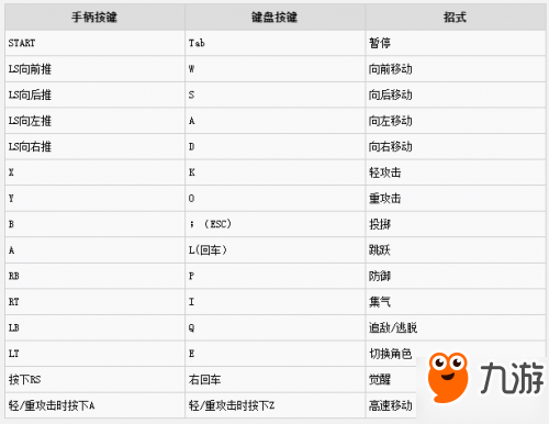 《jump大乱斗》键位怎么设置 键位设置技巧分享