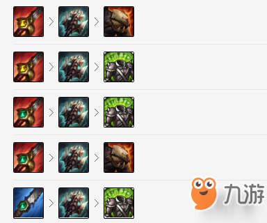 《lol》S9大嘴怎么玩 S9大嘴天赋出装加点攻略