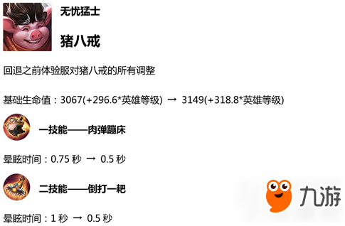 王者荣耀3.12体验服平衡性调整了哪些英雄 王者荣耀3.12体验服英雄平衡性调整详解