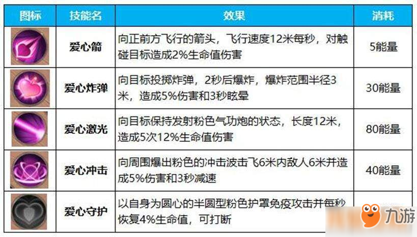 蜀门手游仙侣竞技超强玩法攻略