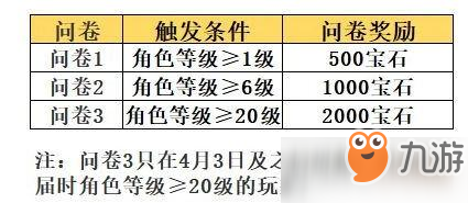 最终幻想勇气启示录问卷奖励有哪些 问卷奖励介绍