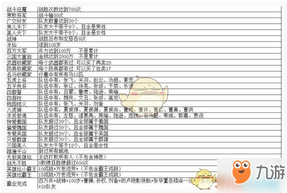 《三国英雄坛》成就获得方法 成就怎么完成