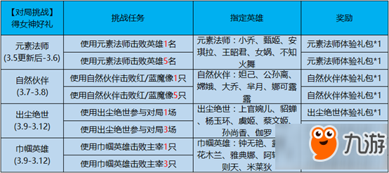 王者荣耀3月5日全服更新了什么 王者荣耀3.5全服更新内容介绍
