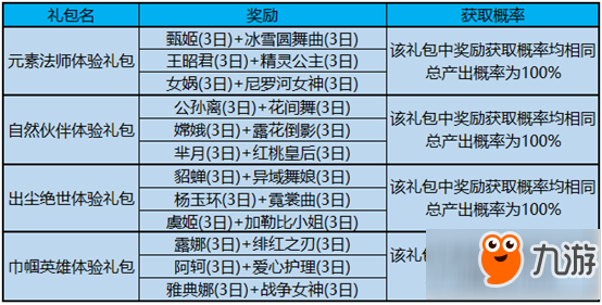 王者荣耀3月5日全服更新了什么 王者荣耀3.5全服更新内容介绍