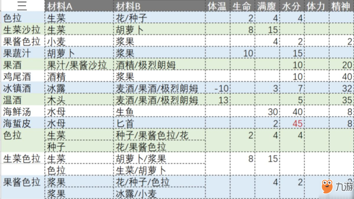 魔塔冒险者食谱大全