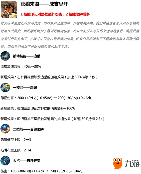 王者荣耀S15英雄怎么调整? 王者荣耀S15英雄调整内容介绍