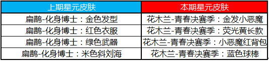 王者荣耀4月25号正式服更新！王者荣耀更新内容全介绍！