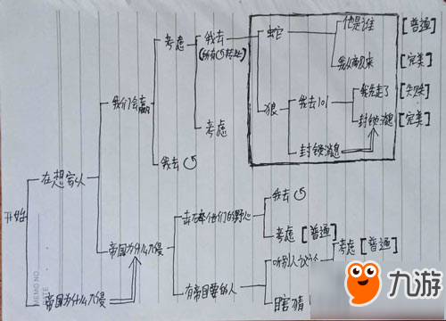 明日之后明日无间道最全教学