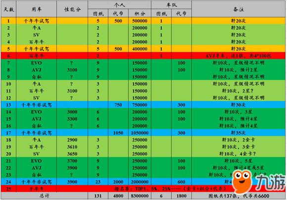 狂野飙车9千年牛赛事怎么玩 千年牛赛事指南