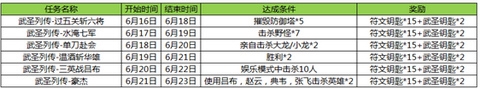 王者荣耀武圣列传任务有哪些