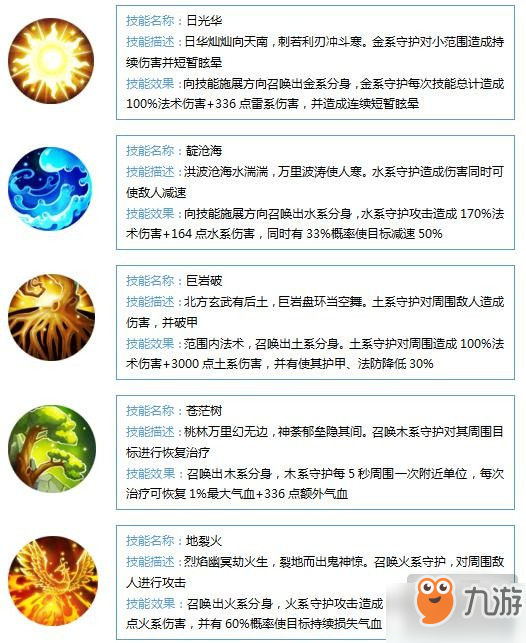 梦幻西游无双2普陀山技能介绍