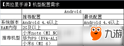 《奥拉星》手游手机最低配置是什么？机型配置推荐