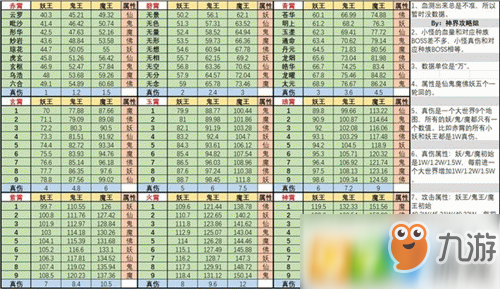 想不想修真法相升级材料