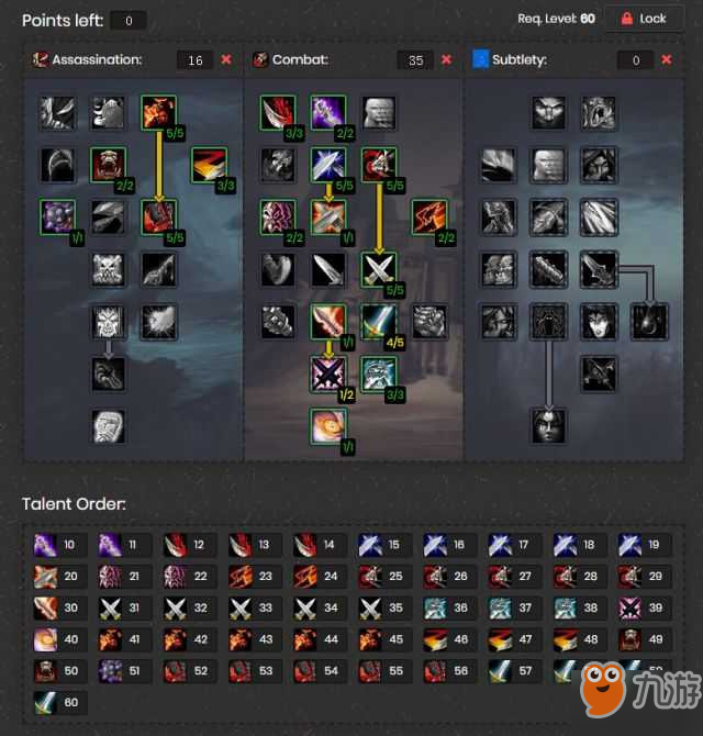 《魔兽世界怀旧服》盗贼实战攻略 升级天赋加