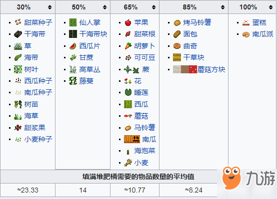 我的世界堆肥桶怎么用堆肥桶作用分析介绍