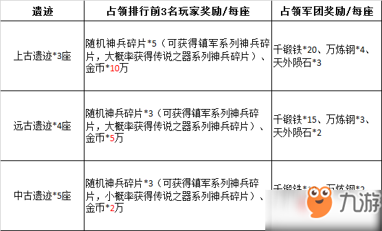 圣剑联盟限时玩法屠龙斩魔攻略