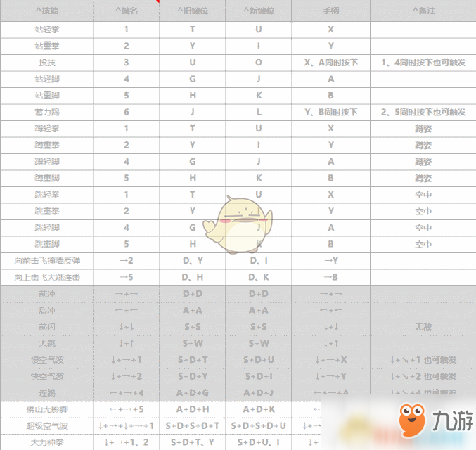 《基因特工》格斗出招表一览