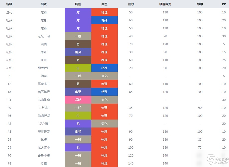 《精灵宝可梦剑盾》多龙巴鲁托怎么样 多龙巴鲁托属性