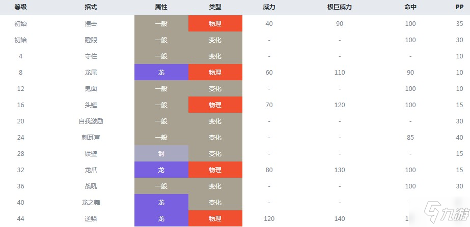 精灵宝可梦剑盾心鳞宝怎么样心鳞宝属性资料图鉴