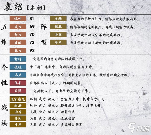 《三国志14》袁绍怎么样 人物数据资料大全