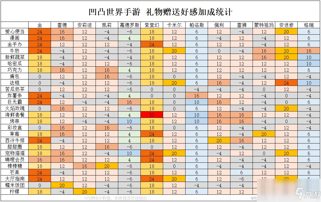 《凹凸世界》手游各人物礼物赠送怎么加成 各人物礼物赠送加成攻略