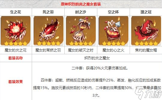 原神迪卢克圣遗物有什么推荐 迪卢克圣遗物选择心得