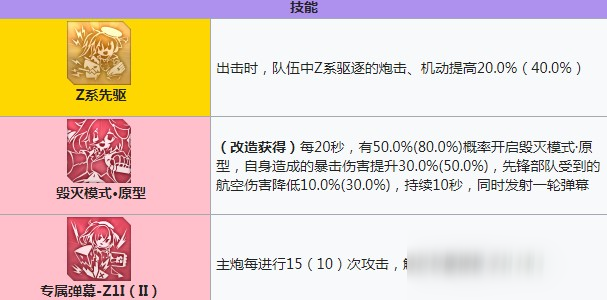 碧蓝航线Z1技能有哪些