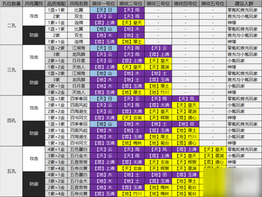 《天涯明月刀手游》琅纹怎么搭配 琅纹搭配窍门分享