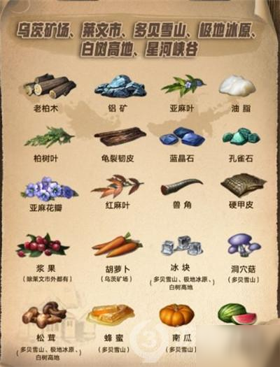 明日之后第三季资源点在哪第三季资源点分享