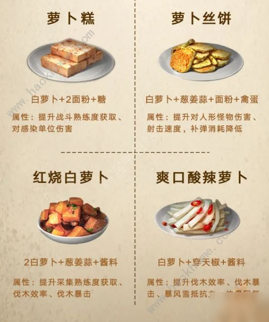 《明日之后》第三季新食谱攻略 第三季食谱图鉴分享