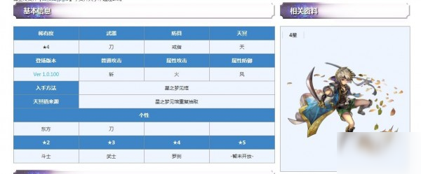 另一个伊甸平民配队攻略 四星选择分析