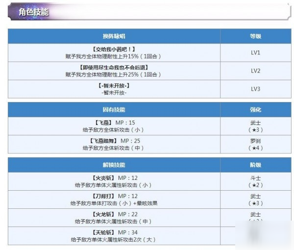 另一个伊甸平民配队攻略 四星选择分析