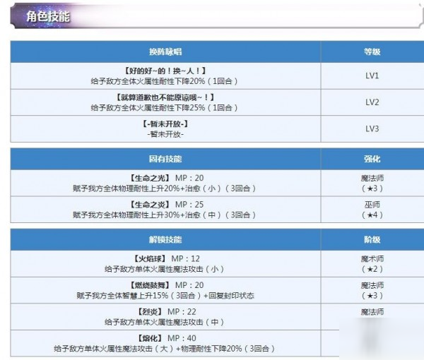 另一个伊甸平民配队攻略 四星选择分析