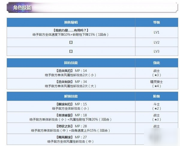 另一个伊甸平民配队攻略 四星选择分析