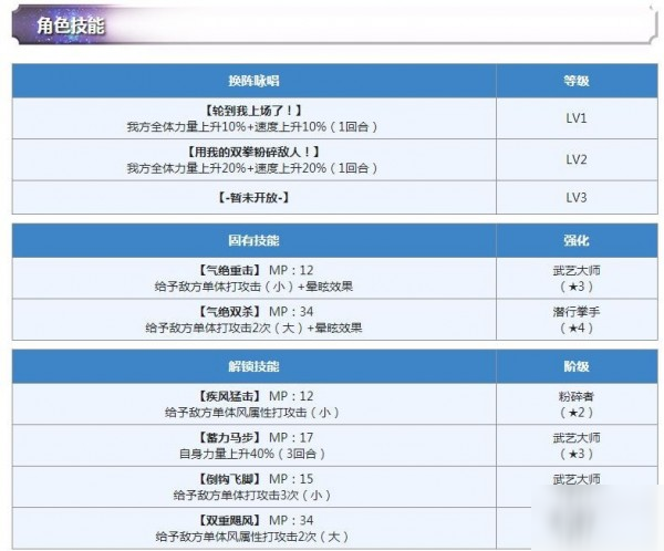 另一个伊甸平民配队攻略 四星选择分析