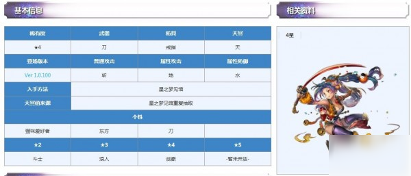 另一个伊甸平民配队攻略 四星选择分析