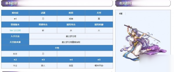 另一个伊甸平民配队攻略 四星选择分析