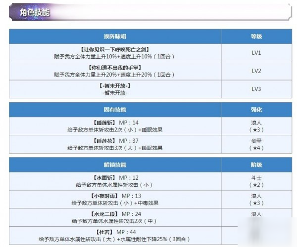 另一个伊甸平民配队攻略 四星选择分析